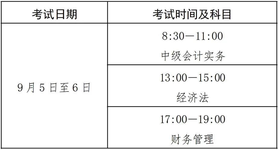 会计资格考试报考条件_1