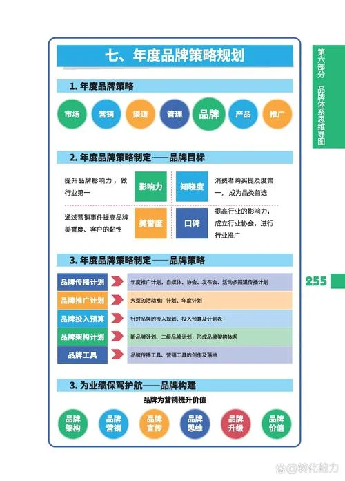 地产项目 品牌策划_1