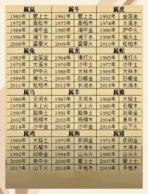 生辰八字运势测算_2