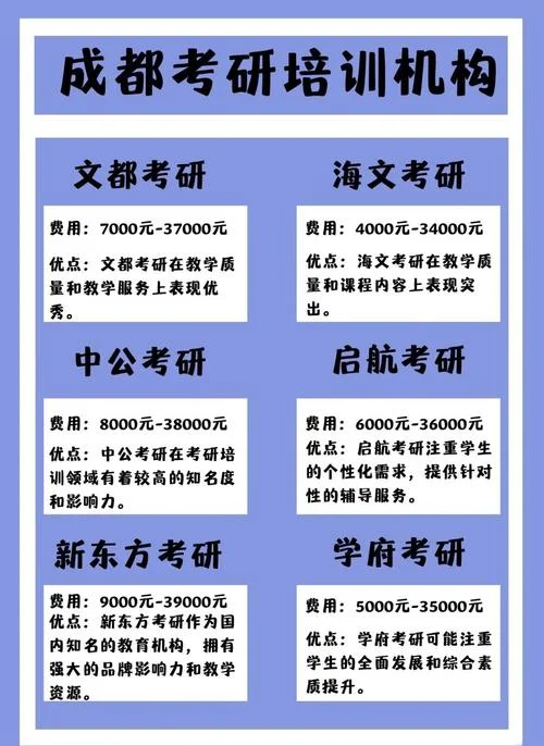 辅导考研班推荐-考研辅导班推荐