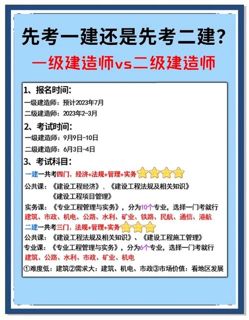 二建是否全国通用_1