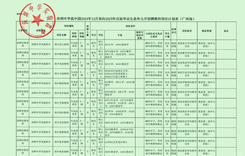 初中老师需要什么学历才能报考_1