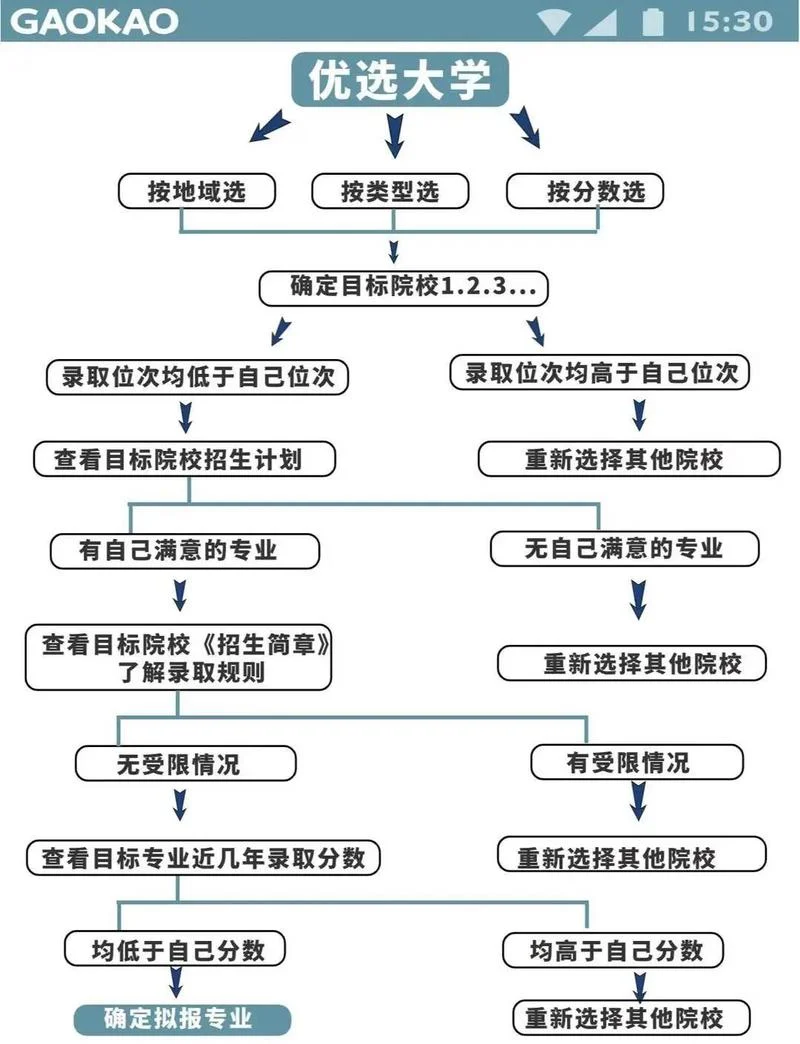 新高考湖南45个志愿怎么填_2
