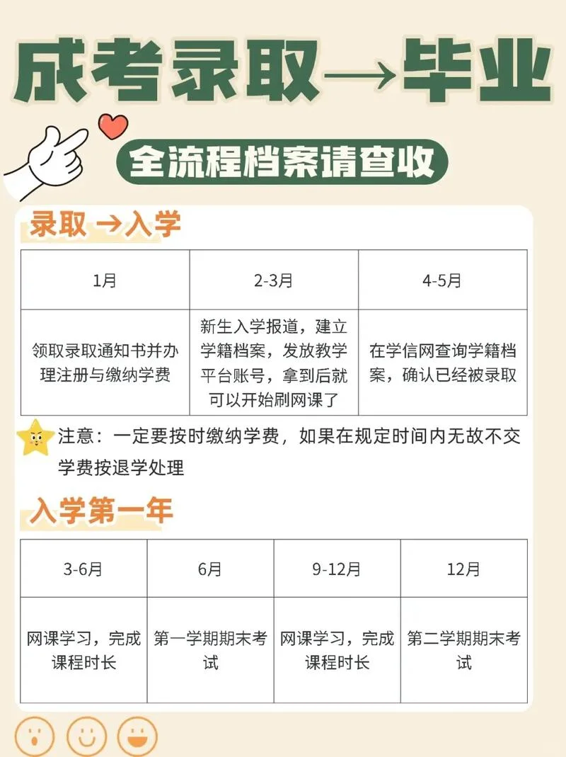 成考怎么确定被录取了-成考录取确认方法