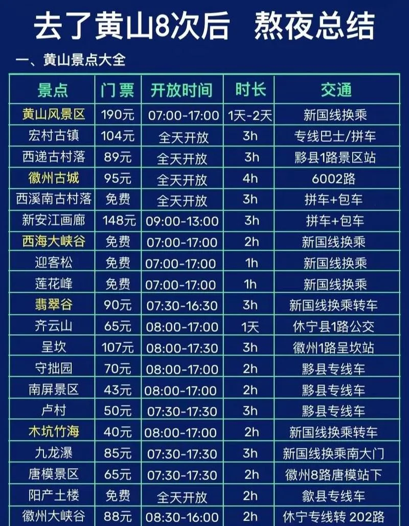 黄山旅游历史业绩_1