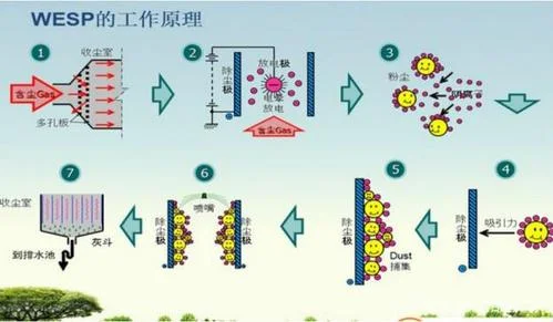 静电除尘原理_2