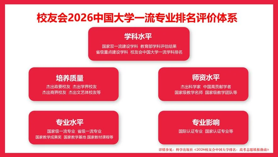 世界水产专业大学排名-全球水产专业排名
