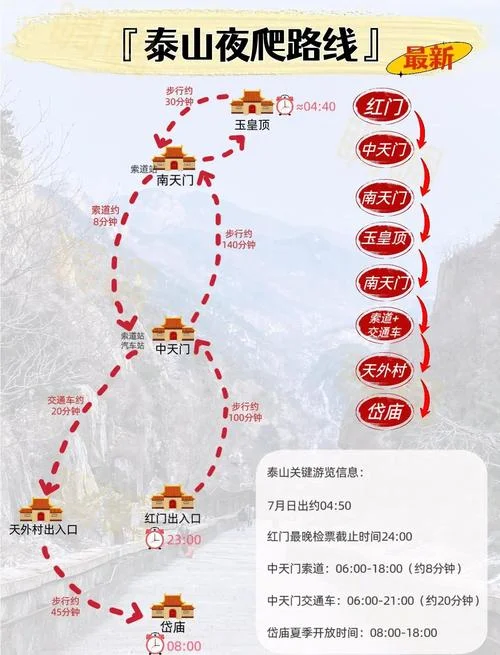 爬泰山全程多少公里_1