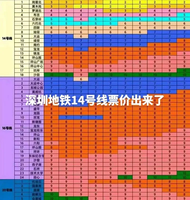 深圳北到坪山多少公里_1