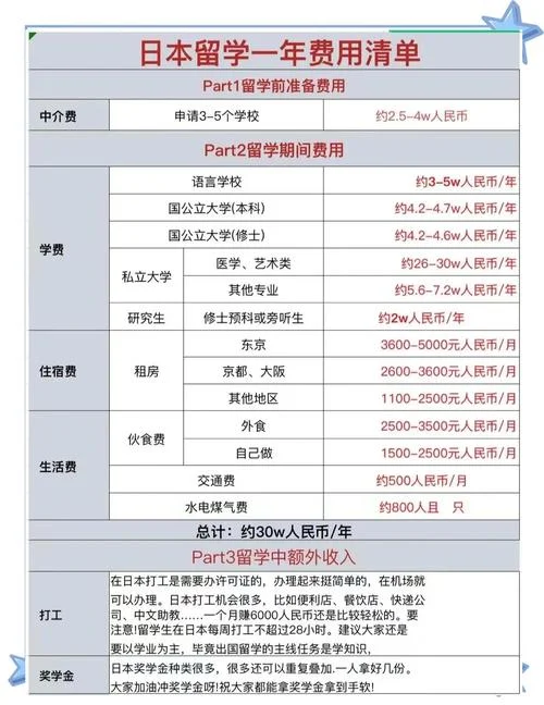 申请日本留学中介费用多少_2