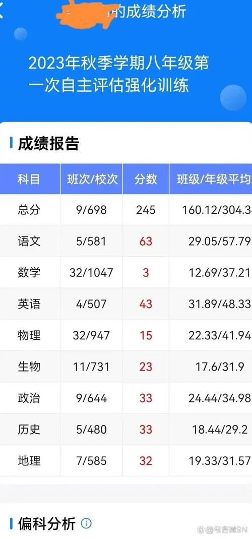 成绩怎样算中上水平-中上水平评定