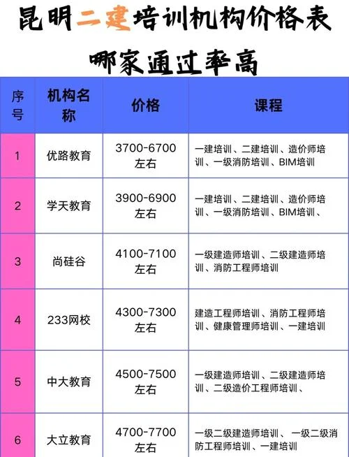 一建二建大概通过率-2025 年通过率