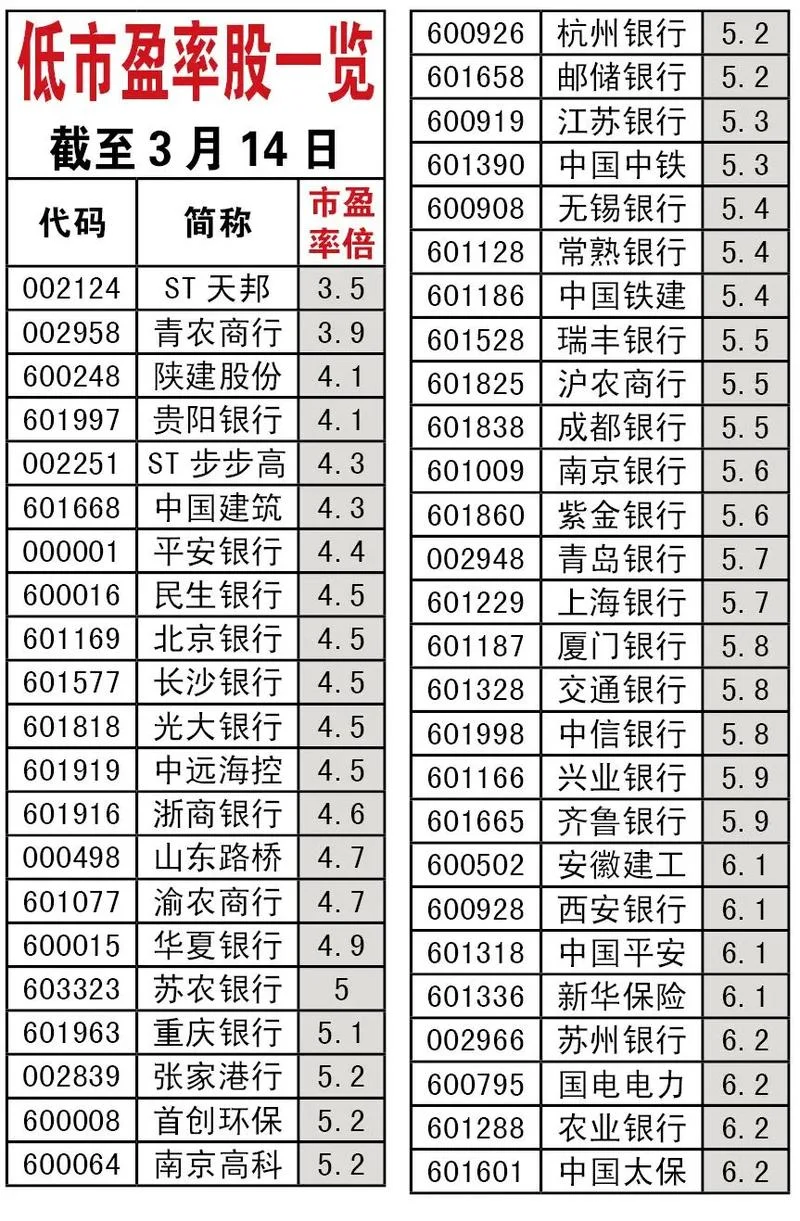 市盈率是负数意味什么-负市盈率含义