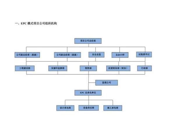 epc项目是什么_2
