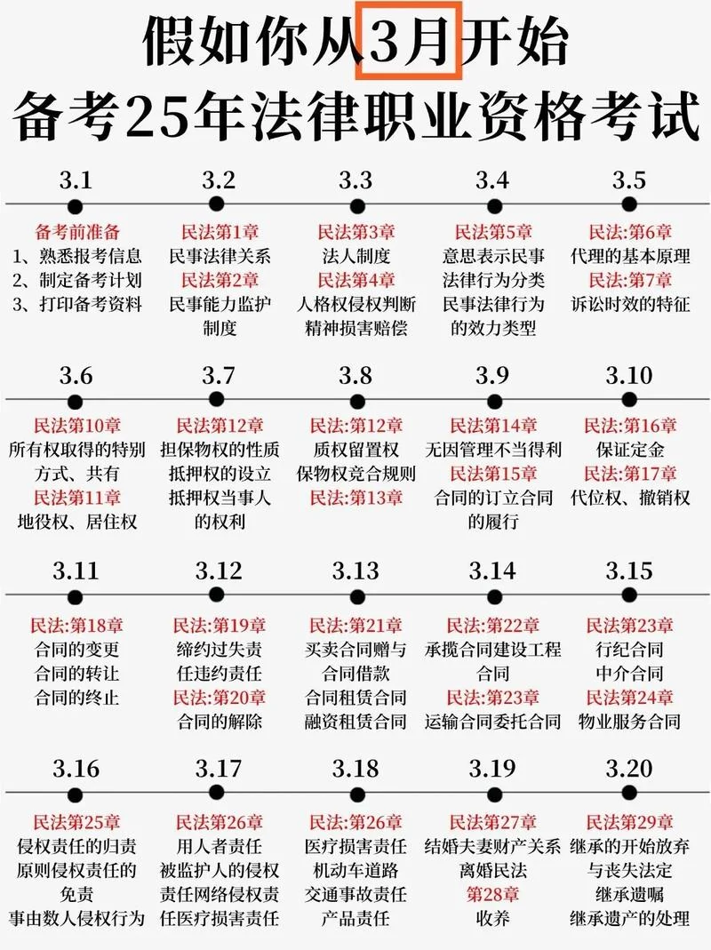 法报考的考试科目_1