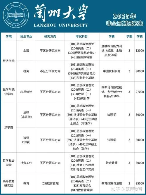 在职硕士报考mba-在职硕士考 MBA