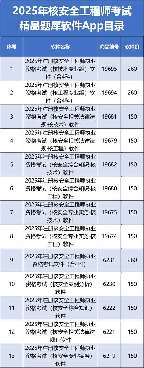 全国安全工程师报名条件-全国安全工程师报名条件