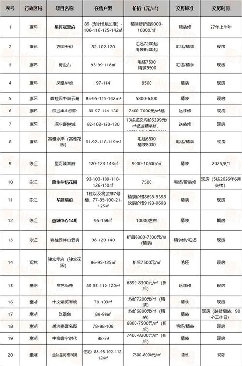惠州历史房价查询-惠州历年房价查询