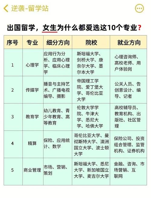 去韩国上大学应该选择的专业_1