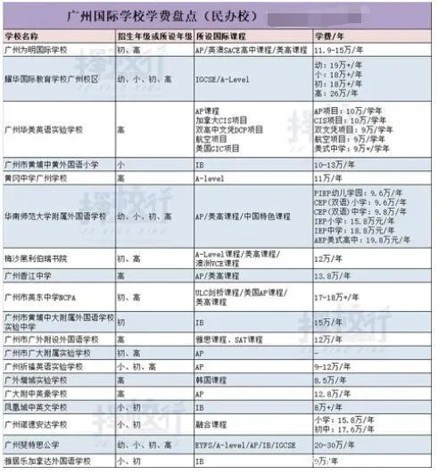 广州黄冈中学收费标准_2
