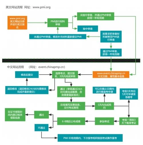 pmp外专局报名条件_2