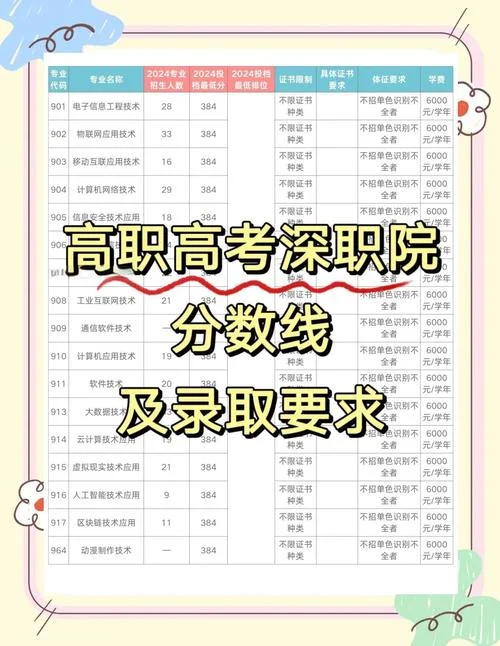 深圳职业证书查询_1