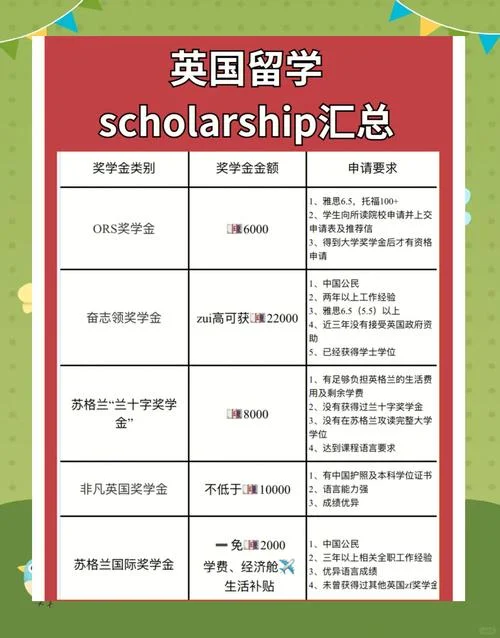 出国留学奖学金制度_2