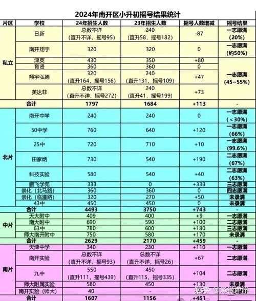 天津二南开高考成绩_2