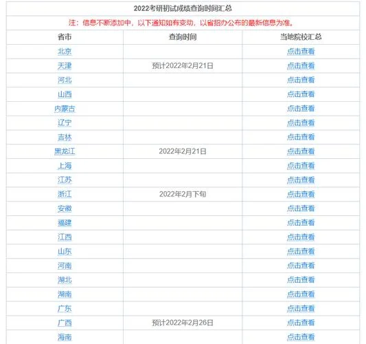 安徽考研查分2022_1