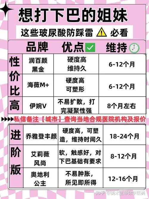 韩国玻尿酸品牌十大排行榜价格_2