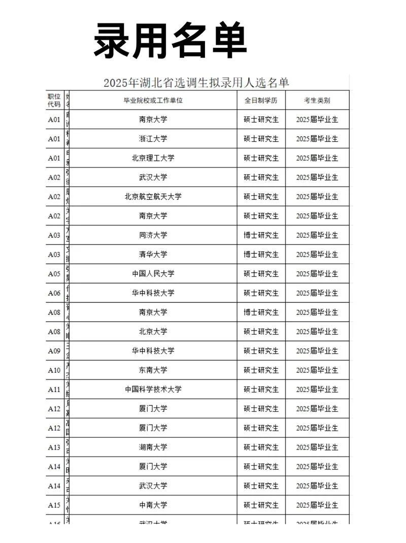 山东省选调生成绩公示_2