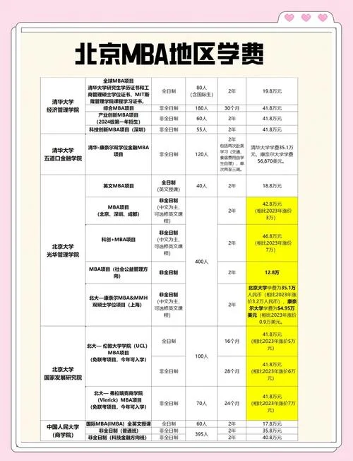 北京考研机构收费情况-北京考研机构收费概况
