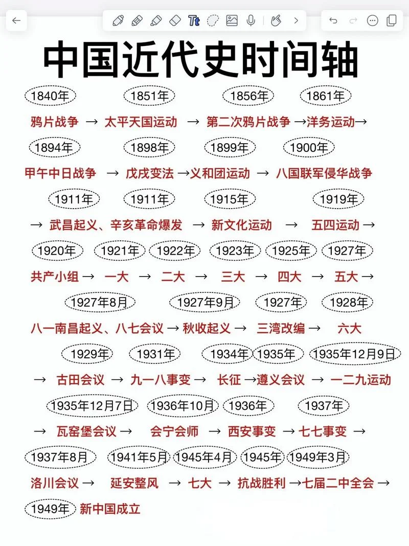 回顾近代中国百年历程有何感悟-百年回顾感悟