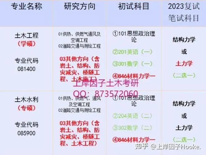 桥梁工程专业考研_1