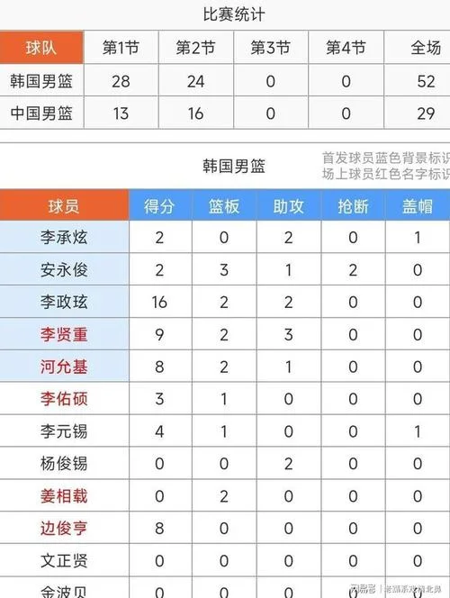 中国韩国足球历史成绩-