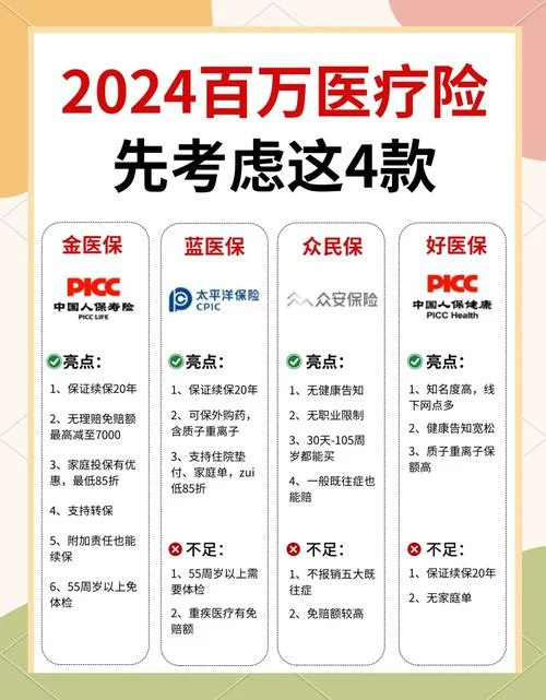 什么保险值得买呢-什么保险值得买