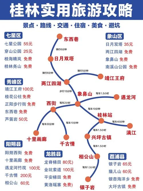 桂林旅游攻略怎么去-桂林旅游攻略出行