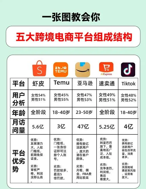 跨境电商的出处_1