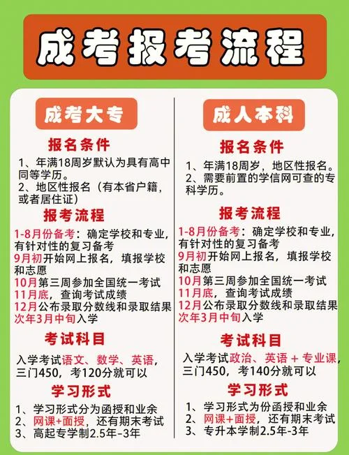 报考成考的条件是什么-报考成考基本条件