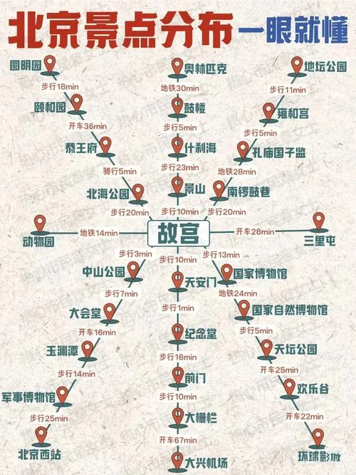 广西北京旅游攻略-广西北京双城游攻略