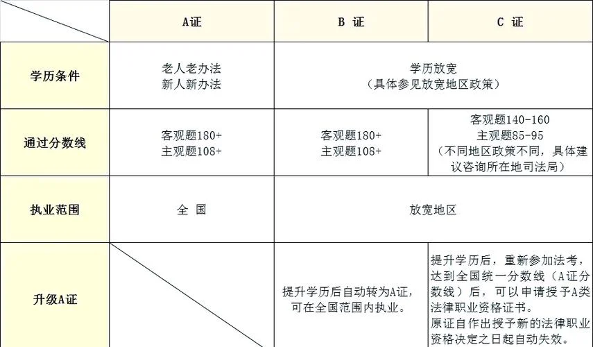 2021法考条件_2