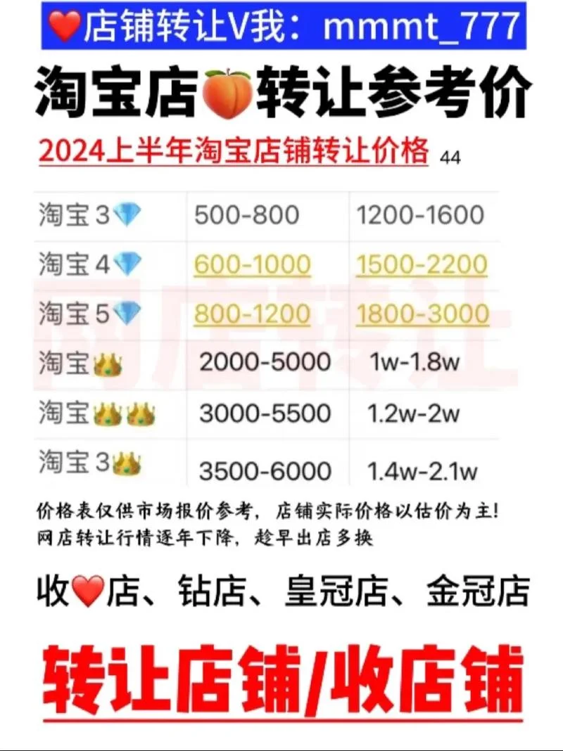 淘宝历史价格_2