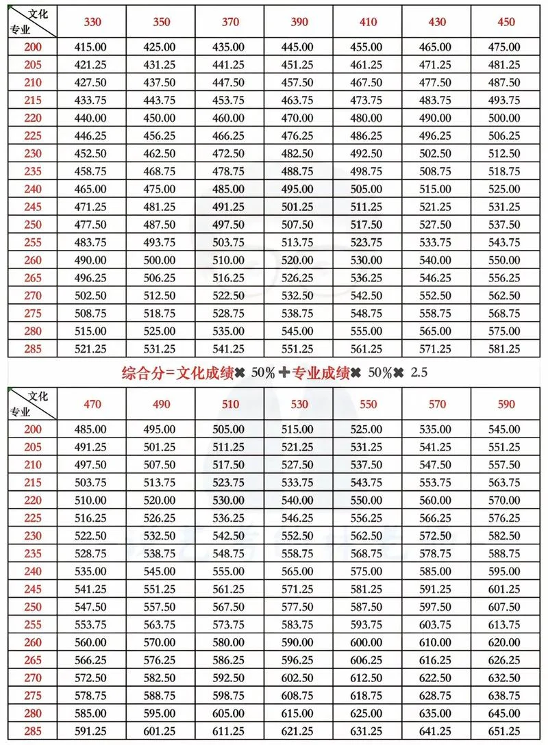 音乐艺考总分-音乐艺考满分