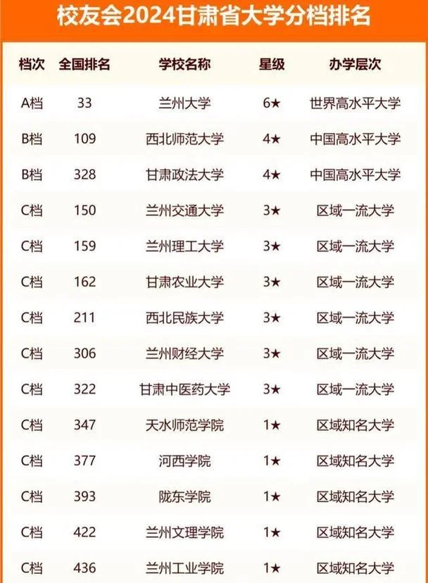 西北民族大学什么档次_1