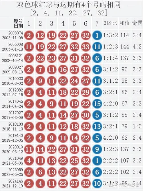 双色球97年历史号码-双色球97年历史数据