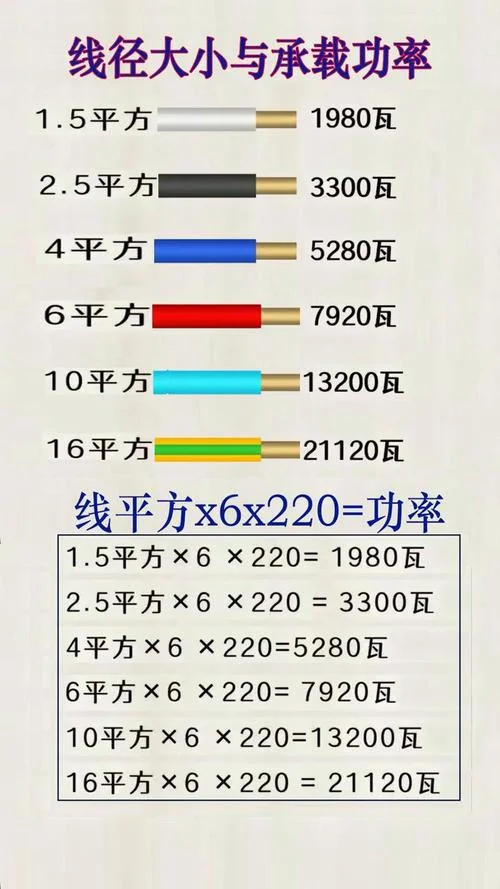 15kw电磁炉用多少平方的线_2