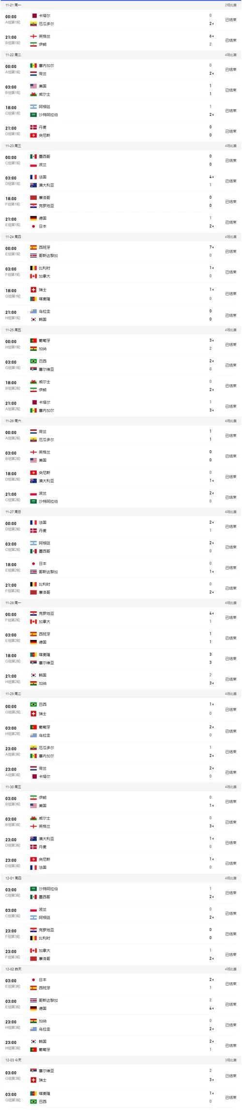 2014年世界杯小组成绩_1