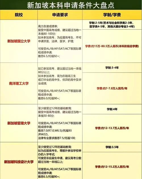去新加坡留学的条件-新加坡留学申请条件