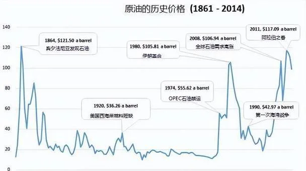 美国标准石油公司历史-美油公司历史