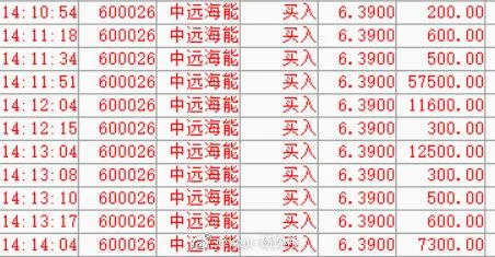 600026中远海能历史价格_1